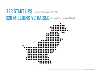 723 START UPS
https://proﬁt.pakistantoday.com.pk/2017/02/25/6-out-of-723-startups-raised-funds-beyond-500000-report/ , Proﬁt, Planet N, 2016,, plan9, 2017
$20 MILLIONS VC RAISED
created since 2010
in collab. with Plan9
 