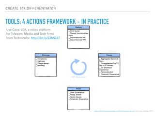 CREATE 10X DIFFERENTIATOR
TOOLS: 4 ACTIONS FRAMEWORK - IN PRACTICE
https://www.blueoceanstrategy.com/tools/strategy-canvas/, blue ocean strategy, 2017
Use Case: LEA, a video platform
for Telecom, Media and Tech ﬁrms
from Technicolor. http://bit.ly/2ilMQ37
 