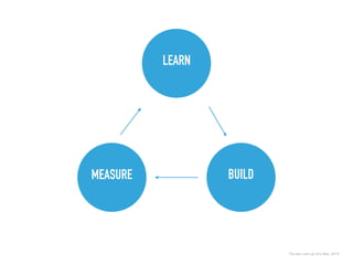 The lean start up, Eric Ries, 2014
LEARN
BUILDMEASURE
 