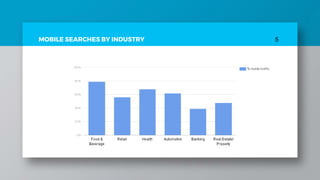 MOBILE SEARCHES BY INDUSTRY 5
 
