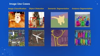 Image Classification Object Detection Semantic Segmentation Instance Segmentation
Image Use Cases
 