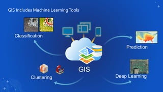 GIS Includes Machine LearningTools
GIS
Classification
Clustering
Prediction
Deep Learning
 
