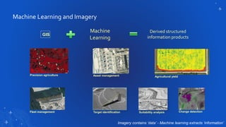 Precision agriculture Asset management
Suitability analysis Change detection
Imagery contains ‘data’ - Machine learning extracts ‘information’
Fleet management
Agricultural yield
Target identification
Machine Learning and Imagery
Machine
Learning
GIS
Derived structured
information products
 