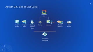 Imagery
Access
Imagery
Prep
Creating
Training
data
Inference
Distributed
Processing
Feedback
Loop
Take
Action
AI with GIS: End to End Cycle
Training Derive
Products
 