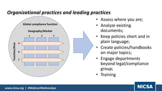 Best Practices In Building A Global Compliance Program Pptx