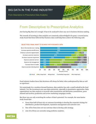 BIG DATA IN THE FUND INDUSTRY
From Descriptive to Prescriptive Data Analytics
From Descriptive to Prescriptive Analytics
Just having Big Data isn’t enough. It has to be analyzed to have any use in business decision-making.
The rewards of investing in data analytics are commonly acknowledged to be great. A recent kasina
study found that firms believed that business data could help them achieve the following ends:
7%
20%
20%
20%
53%
67%
73%
80%
80%
7%
27%
53%
60%
27%
27%
13%
20%
20%
53%
33%
27%
20%
20%
6%
7%
27%
20%
7%
6%
0% 10% 20% 30% 40% 50% 60% 70% 80% 90% 100%
Improve product development
Increase share of wallet
Improve risk management
Improve customer service
Increase customer acquisition
Increase customer retention
Enhance customer segmentation
Increase operationalefficiency
More informed decision-making
Percent of firms
OBJECTIVES FIRMS WANT TO ACHIEVE WITH BUSINESS DATA
Critical Very important Important Somewhat important Not important
©2013kasinaLLC
Fund industry leaders know that decisions will always be better when underpinned by data as well
as experience.
Yet surprisingly for a numbers-focused business, data analytics has only a small toehold in the fund
industry. Yes, the investment area uses data extensively, especially in quantitative approaches. Sales
organizations use data analysis to reconcile sales transactions and determine commissions, parse
channel and territory production and review marketing campaigns results.
But these uses are only scratching the surface of data’s potential. For example, the same kasina
study found that:
• Fewer than half of firms rely on customer knowledge to develop the corporate strategy for
distribution, product development, reputation management and customer care.
• One of five firms does not use customer data to develop sales strategy.
• Just 2% of firms are currently using predictive analytics.
9
 