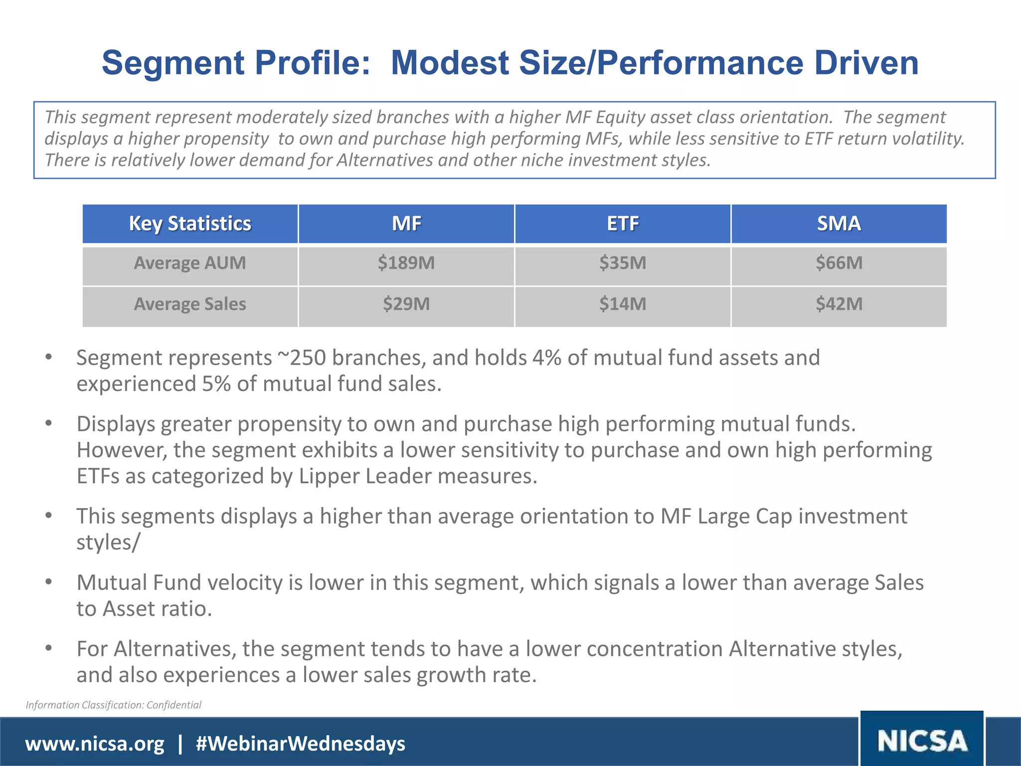 www.nicsa.org | #WebinarWednesdays
Segment Profile: Modest Size/Performance Driven
• Segment represents ~250 branches, and holds 4% of mutual fund assets and
experienced 5% of mutual fund sales.
• Displays greater propensity to own and purchase high performing mutual funds.
However, the segment exhibits a lower sensitivity to purchase and own high performing
ETFs as categorized by Lipper Leader measures.
• This segments displays a higher than average orientation to MF Large Cap investment
styles/
• Mutual Fund velocity is lower in this segment, which signals a lower than average Sales
to Asset ratio.
• For Alternatives, the segment tends to have a lower concentration Alternative styles,
and also experiences a lower sales growth rate.
This segment represent moderately sized branches with a higher MF Equity asset class orientation. The segment
displays a higher propensity to own and purchase high performing MFs, while less sensitive to ETF return volatility.
There is relatively lower demand for Alternatives and other niche investment styles.
Key Statistics MF ETF SMA
Average AUM $189M $35M $66M
Average Sales $29M $14M $42M
Information Classification: Confidential
 