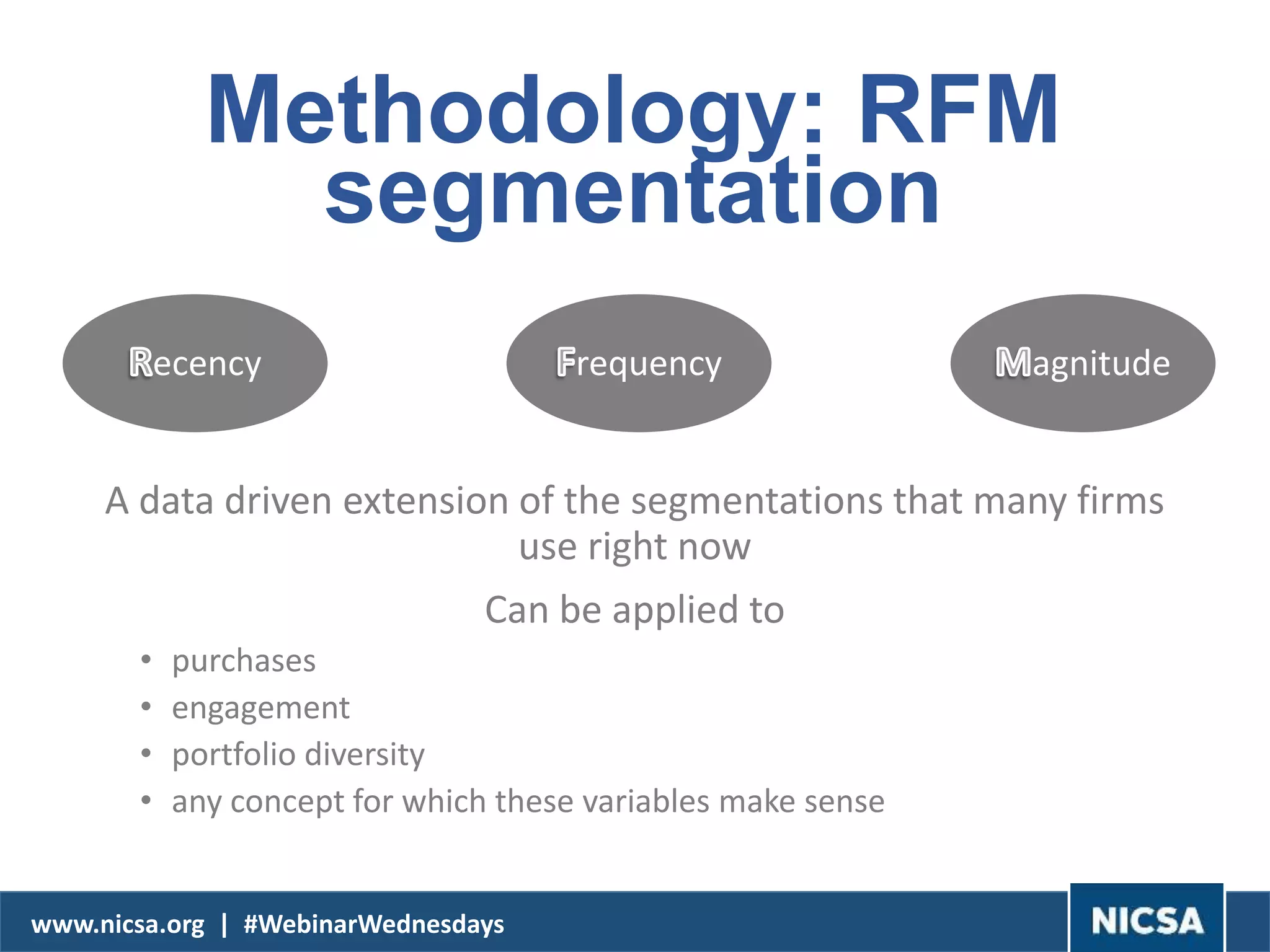 www.nicsa.org | #WebinarWednesdays
Methodology: RFM
segmentation
A data driven extension of the segmentations that many firms
use right now
Can be applied to
• purchases
• engagement
• portfolio diversity
• any concept for which these variables make sense
ecency requency agnitude
 