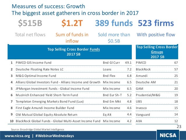 Navigating The World Of ESG Investing