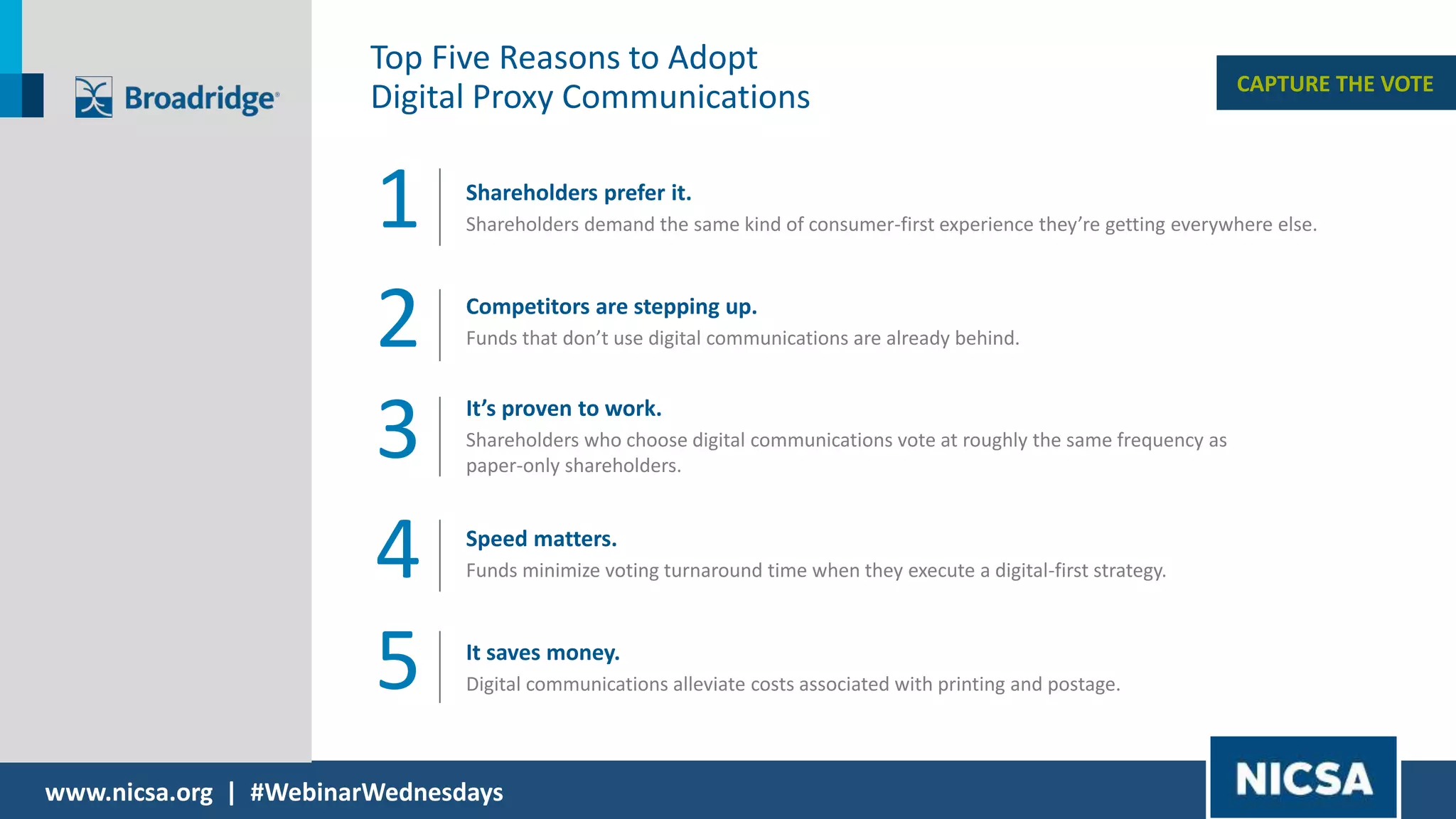 www.nicsa.org | #WebinarWednesdays
CAPTURE THE VOTE
Top Five Reasons to Adopt
Digital Proxy Communications
Shareholders prefer it.
Shareholders demand the same kind of consumer-first experience they’re getting everywhere else.1
2
3
4
5
Competitors are stepping up.
Funds that don’t use digital communications are already behind.
It’s proven to work.
Shareholders who choose digital communications vote at roughly the same frequency as
paper-only shareholders.
Speed matters.
Funds minimize voting turnaround time when they execute a digital-first strategy.
It saves money.
Digital communications alleviate costs associated with printing and postage.
 
