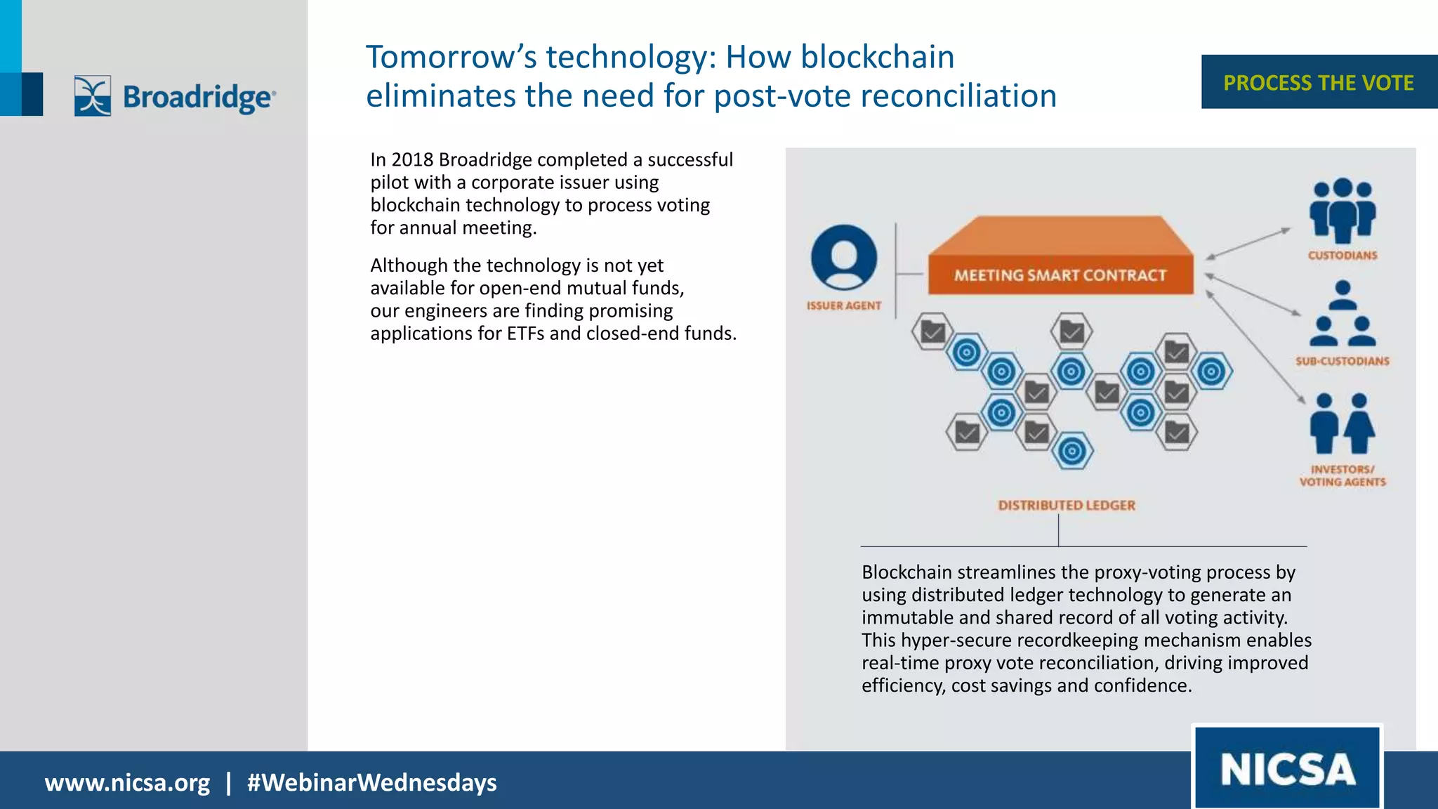 www.nicsa.org | #WebinarWednesdays
PROCESS THE VOTE
Tomorrow’s technology: How blockchain
eliminates the need for post-vote reconciliation
In 2018 Broadridge completed a successful
pilot with a corporate issuer using
blockchain technology to process voting
for annual meeting.
Although the technology is not yet
available for open-end mutual funds,
our engineers are finding promising
applications for ETFs and closed-end funds.
Blockchain streamlines the proxy-voting process by
using distributed ledger technology to generate an
immutable and shared record of all voting activity.
This hyper-secure recordkeeping mechanism enables
real-time proxy vote reconciliation, driving improved
efficiency, cost savings and confidence.
 