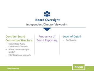 www.nicsa.org
Board Oversight
Independent Director Viewpoint
Consider Board
Committee Structure
– Committees: Audit;
Compliance; Contracts
– Where should oversight
reside?
– Interdisciplinary approach
13
Frequency of
Board Reporting
Level of Detail
– Dashboards
 