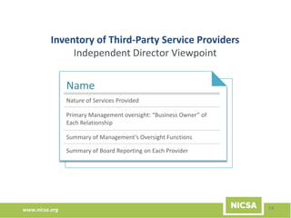 www.nicsa.org
Inventory of Third-Party Service Providers
Independent Director Viewpoint
14
Name
Nature of Services Provided
Primary Management oversight: “Business Owner” of
Each Relationship
Summary of Management’s Oversight Functions
Summary of Board Reporting on Each Provider
 
