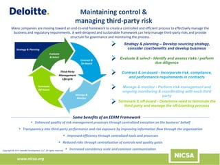 www.nicsa.org
 Enhanced quality of risk management processes through centralized execution on the business’ behalf
 Transparency into third-party performance and risk exposure by improving information flow through the organization
 Improved efficiency through centralized tools and processes
 Reduced risks through centralization of controls and quality gates
 Increased consistency scale and common communication
Strategy & Planning
Contract &
On-board
Evaluate
& Select
Terminate
Off-board
Manage &
Monitor
Third-Party
Management
Lifecycle
Strategy & planning – Develop sourcing strategy,
consider cost/benefits and develop business
Evaluate & select - Identify and assess risks / perform
due diligence
Contract & on-board - Incorporate risk, compliance,
and performance requirements in contracts
Manage & monitor - Perform risk management and
ongoing monitoring & coordinating with each third
party
Terminate & off-board - Determine need to terminate the
third party and manage the off-boarding process
Some benefits of an EERM Framework
Many companies are moving toward an end-to-end framework to create a controlled and efficient process to effectively manage the
business and regulatory requirements. A well-designed and sustainable framework can help manage third-party risks and provide
structure for governance and monitoring the process.
Maintaining control &
managing third-party risk
:
Copyright © 2015 Deloitte Development LLC. All rights reserved.
 