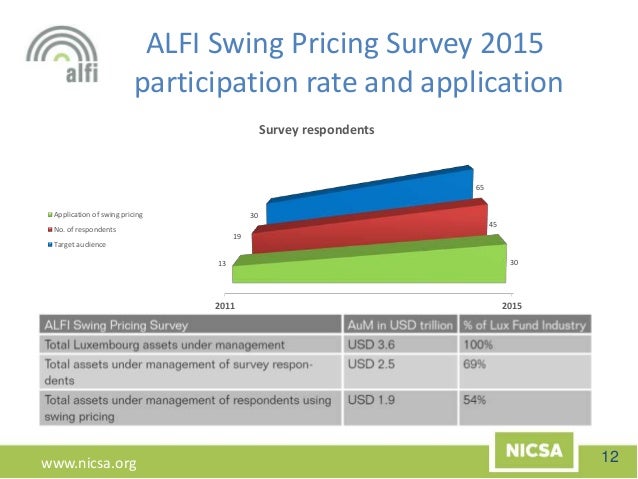 Nicsa Webinar Swing Pricing 101