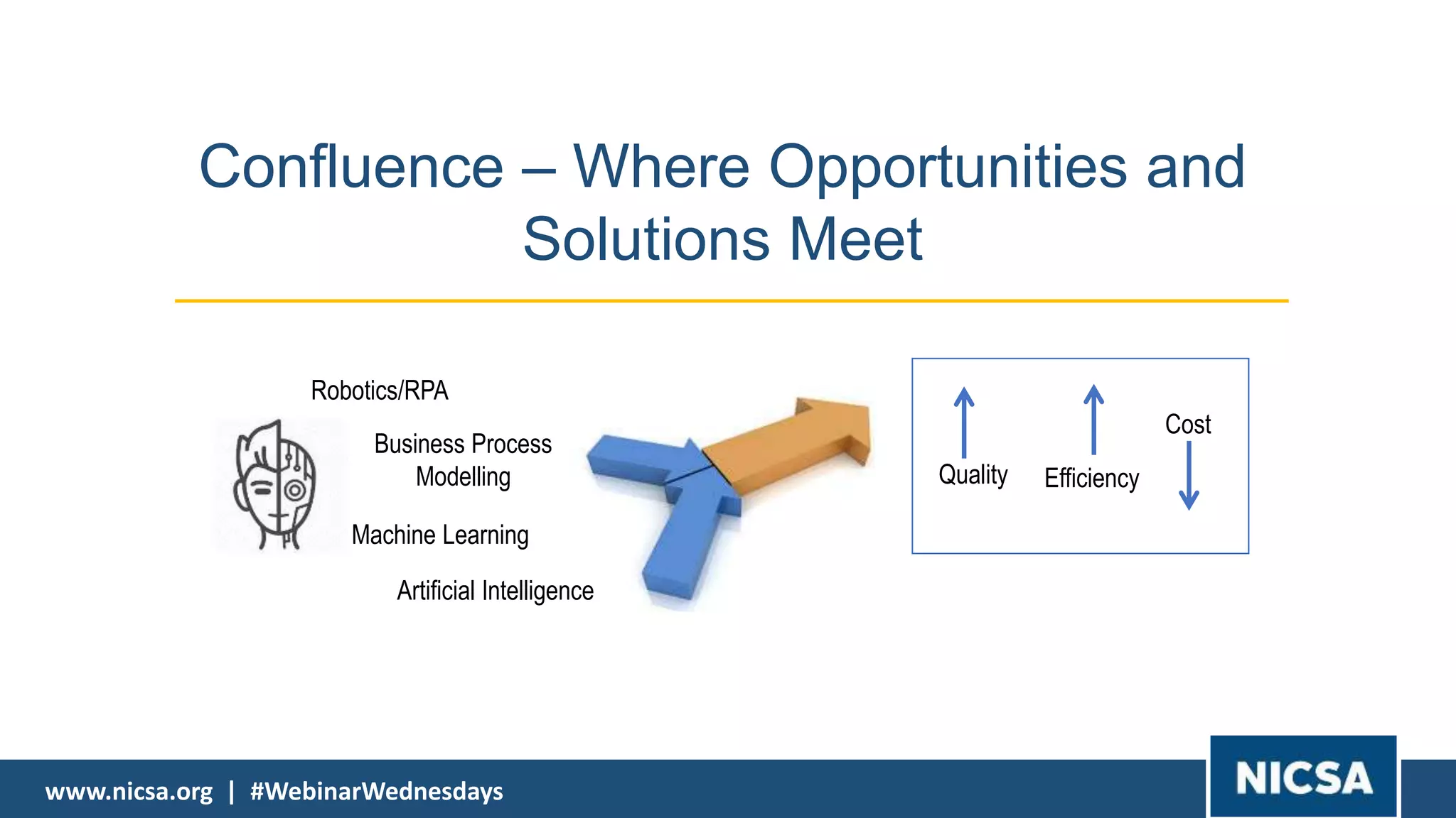 www.nicsa.org | #WebinarWednesdayswww.nicsa.org | #WebinarWednesdays
Confluence – Where Opportunities and
Solutions Meet
Artificial Intelligence
Robotics/RPA
Business Process
Modelling
Machine Learning
Quality Efficiency
Cost
