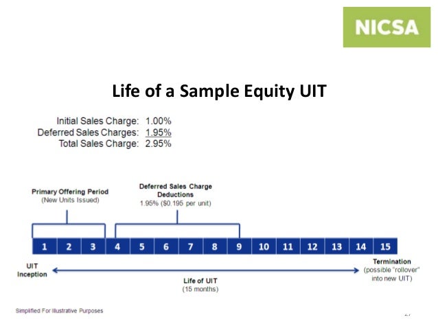 Unit Investment Trusts