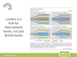 www.nicsa.org
London is a
hub for
international
banks, not just
British banks
 
