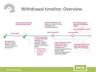 www.nicsa.org
Withdrawal timeline: Overview.
A vote to leave does
not equal immediate
departure: No
immediate impact on
legislation, although
government will have to
decide:
a) when to serve
withdrawal notice
b) its withdrawal
negotiation
objectives
23 June 2016
EU referendum:
‘Should the United
Kingdom remain a
member of the EU or
leave the EU?’
UK voters decide that the
UK should leave the EU
Article 50 notification: No
provision on timing of serving
withdrawal notice.
Constitutional issues?
2016 – early 2017? 1 January 2019?
2-year negotiation period
of the terms of UK
withdrawal: could be
extended only by
unanimous agreement of all
Member States.
Withdrawal agreement (or
agreements) signed.
Still negotiating (with
approval of all Member
States)
or
New arrangement in place
or
No agreement. All treaty
rights and obligations
lapse. WTO terms apply.
2
 