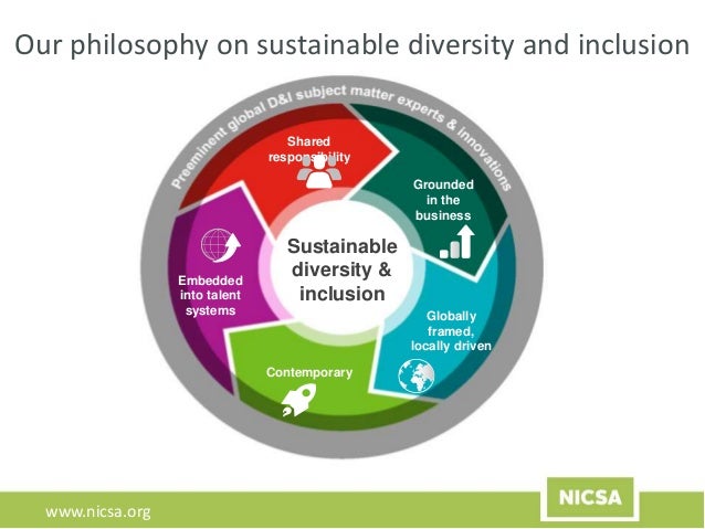 Diversity Inclusion And Innovation In Financial Services Diversity Inclusion And Innovation In Financial Services