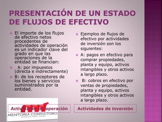 Actividades de operación Actividades de inversión
 El importe de los flujos
de efectivo netos
procedentes de
actividades de operación
es un indicador clave del
grado en que las
operaciones de la
entidad se financian:
 A: por impuestos
(directa e indirectamente)
 B: de los receptores de
los bienes y servicios
suministrados por la
entidad.
 Ejemplos de flujos de
efectivo por actividades
de inversión son los
siguientes:
 A: pagos en efectivo para
comprar propiedades,
planta y equipo, activos
intangibles y otros activos
a largo plazo.
 B: cobros en efectivo por
ventas de propiedades,
planta y equipo, activos
intangibles y otros activos
a largo plazo.
 