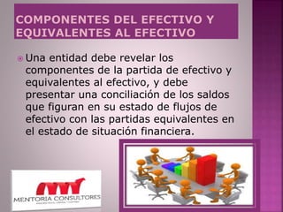  Una entidad debe revelar los
componentes de la partida de efectivo y
equivalentes al efectivo, y debe
presentar una conciliación de los saldos
que figuran en su estado de flujos de
efectivo con las partidas equivalentes en
el estado de situación financiera.
 