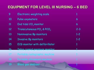EQUIPMENT FOR LEVEL III NURSING – 6 BEDEQUIPMENT FOR LEVEL III NURSING – 6 BED
9 Electronic weighting scale 1
10 Pulse oxymeters 6
11 End tidal CO2
monitor 6
12 Transcutaneous PO2
& PCO2
2-3
13 Noninvasive Bp monitors 1-2
14 Invasive Bp monitors 1-2
15 ECG monitor with defibrillator 1
16 Intra cranial pressure monitor 1
17 Portable radiographic machine 1
18 Portable ultrasound machine 1
19 Blood gas analyzer 1
 