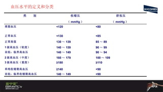 血压水平的定义和分类 类  别 收缩压 （ mmHg ） 舒张压 （ mmHg ）  理想血压 <120 <80 正常血压 <130 <85 正常高值 130 ～ 139 85 ～ 89 1 级高血压（轻度） 140 ～ 159 90 ～ 99 亚组：临界高血压 140 ～ 149 90 ～ 94 2 级高血压（中度） 160 ～ 179 100 ～ 109 3 级高血压（重度） ≥ 180 ≥ 110 单纯收缩期高血压 ≥ 140 <90 亚组：临界收缩期高血压  140 ～ 149  <90  