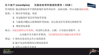 尼卡地平 (nicardipine)  双氢吡啶类钙通道阻滞剂（ CCB ） 作用机制 通过抑制血管平滑肌收缩扩张外周血管、冠状动脉、肾小动脉及 脑动脉 。 优势： 1.  降压作用快速、明显 2.  对冠脉的扩张比外周血管更强  3.  与硫氮卓酮比心脏抑制作用较弱，对心肌及传导系统无抑制作用 4.  增加肾血流量 缺点： 引起反射性心率加快 ，对急性心肌炎、心梗、左室流出道狭窄、右 心功能不全并狭窄者禁用； 当出现颅内 高压或脑出血时禁用 禁忌： 1. 颅内出血尚未完全止血的患者 2. 脑中风急性期颅内压增高的患者 3. 急性心功能不全患者 