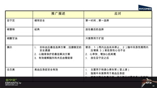 推广描述 应对 亚宁定 缓和安全 第一时间，第一选择 硝普钠 经典 放在最后的选择 硝酸甘油 只推荐用于扩冠 佩尔 目标血压最佳选择方案，迅捷稳定的安全通道 2.  心脑肾保护的最佳解决方案 3.  有效缓解脑外科术后血管痉挛 禁忌： 1 ）颅内出血尚未停止， 2 ）脑中风急性期颅内压增高  3 ）某些急性心功不全 2.  心率快，增加心肌耗氧 放在亚宁定之后 合贝爽 高血压急症安全有效 主要用于快速心律失常（室上速） 指南中未推荐用于高血压急症 解痉与降压剂量不同，用于降压时需考虑心肌抑制 
