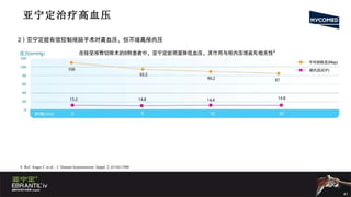 亚宁定治疗高血压 4. Ref. Anger C et al. , J. Human hypertension: Suppl. 2, 63-64,1988 