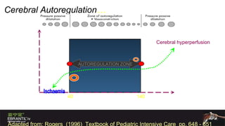 AUTOREGULATION ZONE Systemic Blood Pressure / MAP Cerebral Autoregulation … 40 140 Cerebral hyperperfusion  Cerebral Blood  Flow Adapted from: Rogers  (1996)  Textbook of Pediatric Intensive Care   pp. 648 - 651 