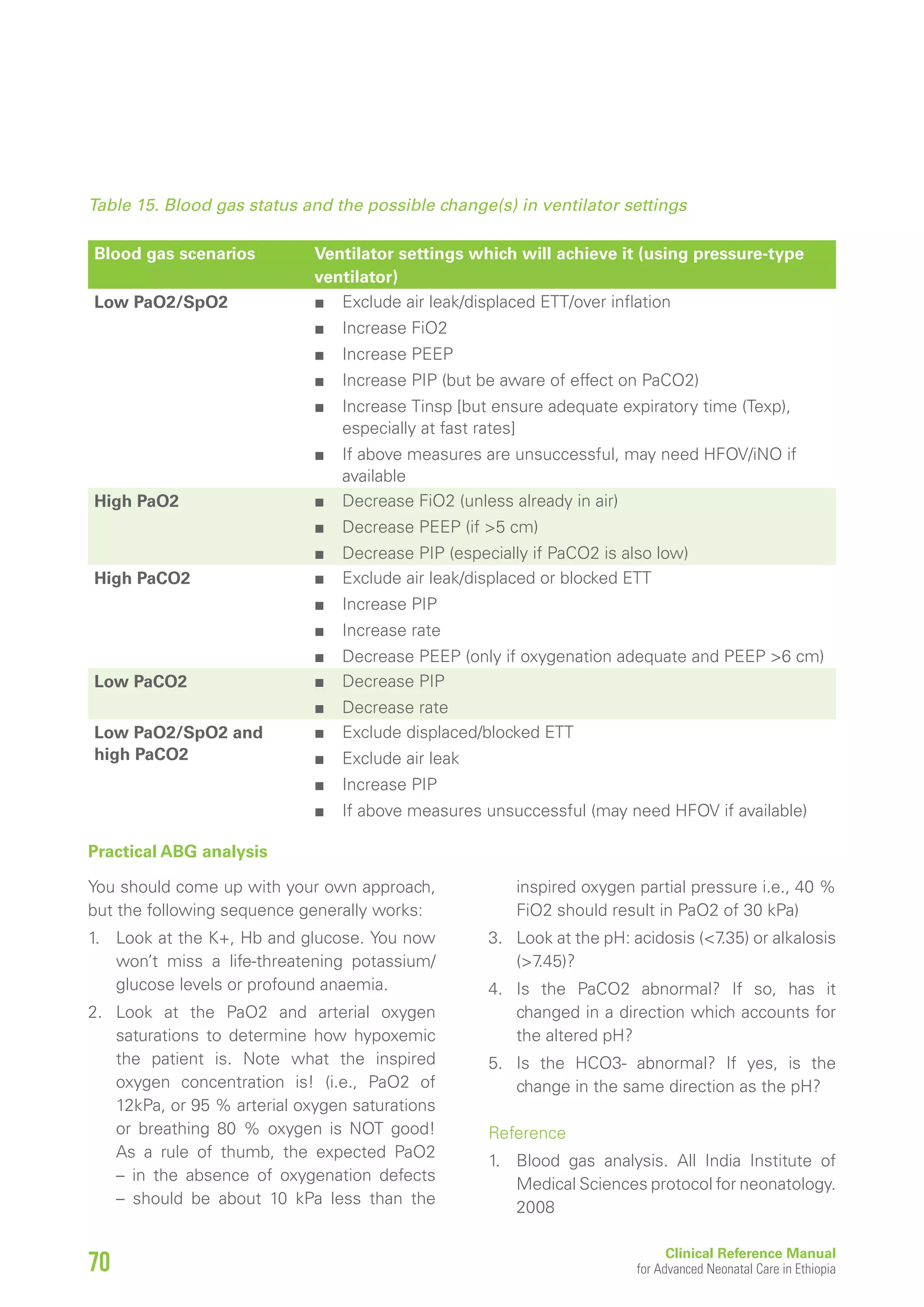 Normal Fio2 Nicu Nicu 2021 Ethiopia | PDF