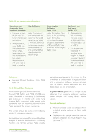Pco2 In Neonate Nicu 2021 Ethiopia | PDF