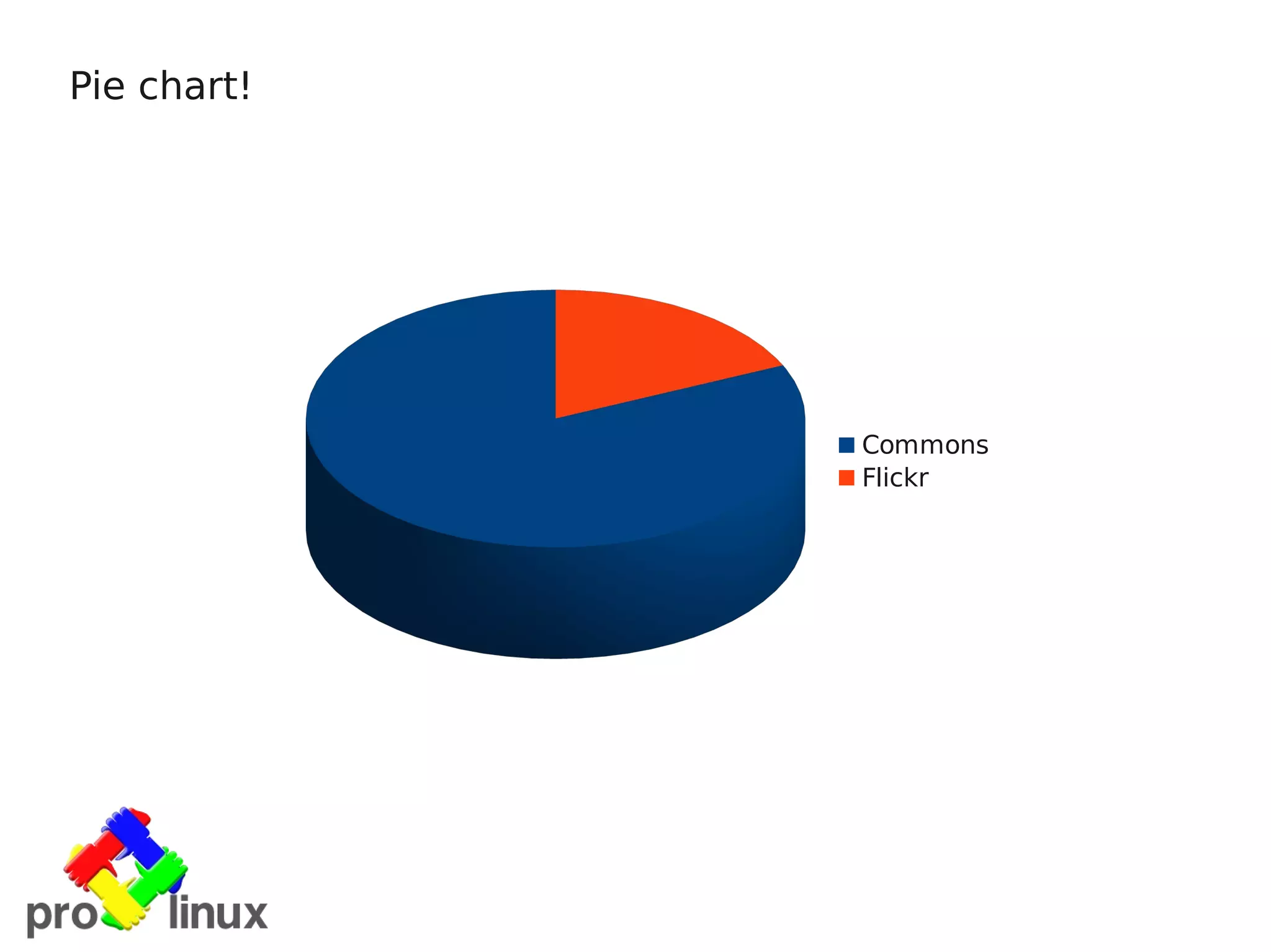 Pie chart!




             Commons
             Flickr
 