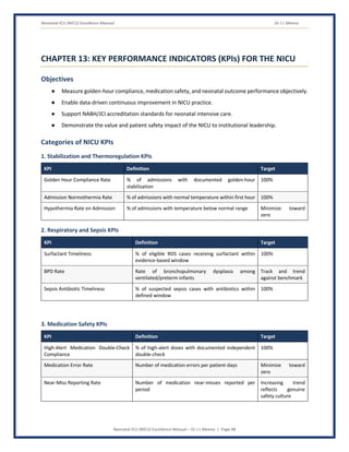 Neonatal ICU (NICU) Excellence Manual Dr J L Meena
Neonatal ICU (NICU) Excellence Manual – Dr J L Meena | Page 48
CHAPTER 13: KEY PERFORMANCE INDICATORS (KPIs) FOR THE NICU
Objectives
● Measure golden-hour compliance, medication safety, and neonatal outcome performance objectively.
● Enable data-driven continuous improvement in NICU practice.
● Support NABH/JCI accreditation standards for neonatal intensive care.
● Demonstrate the value and patient safety impact of the NICU to institutional leadership.
Categories of NICU KPIs
1. Stabilization and Thermoregulation KPIs
KPI Definition Target
Golden Hour Compliance Rate % of admissions with documented golden-hour
stabilization
100%
Admission Normothermia Rate % of admissions with normal temperature within first hour 100%
Hypothermia Rate on Admission % of admissions with temperature below normal range Minimize toward
zero
2. Respiratory and Sepsis KPIs
KPI Definition Target
Surfactant Timeliness % of eligible RDS cases receiving surfactant within
evidence-based window
100%
BPD Rate Rate of bronchopulmonary dysplasia among
ventilated/preterm infants
Track and trend
against benchmark
Sepsis Antibiotic Timeliness % of suspected sepsis cases with antibiotics within
defined window
100%
3. Medication Safety KPIs
KPI Definition Target
High-Alert Medication Double-Check
Compliance
% of high-alert doses with documented independent
double-check
100%
Medication Error Rate Number of medication errors per patient-days Minimize toward
zero
Near-Miss Reporting Rate Number of medication near-misses reported per
period
Increasing trend
reflects genuine
safety culture
 