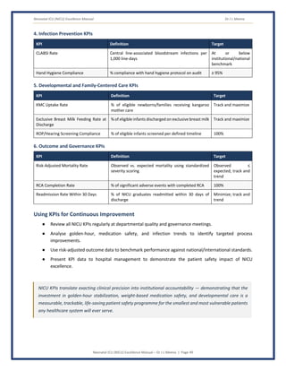 Neonatal ICU (NICU) Excellence Manual Dr J L Meena
Neonatal ICU (NICU) Excellence Manual – Dr J L Meena | Page 49
4. Infection Prevention KPIs
KPI Definition Target
CLABSI Rate Central line-associated bloodstream infections per
1,000 line-days
At or below
institutional/national
benchmark
Hand Hygiene Compliance % compliance with hand hygiene protocol on audit ≥ 95%
5. Developmental and Family-Centered Care KPIs
KPI Definition Target
KMC Uptake Rate % of eligible newborns/families receiving kangaroo
mother care
Track and maximize
Exclusive Breast Milk Feeding Rate at
Discharge
% of eligible infants discharged on exclusive breast milk Track and maximize
ROP/Hearing Screening Compliance % of eligible infants screened per defined timeline 100%
6. Outcome and Governance KPIs
KPI Definition Target
Risk-Adjusted Mortality Rate Observed vs. expected mortality using standardized
severity scoring
Observed ≤
expected; track and
trend
RCA Completion Rate % of significant adverse events with completed RCA 100%
Readmission Rate Within 30 Days % of NICU graduates readmitted within 30 days of
discharge
Minimize; track and
trend
Using KPIs for Continuous Improvement
● Review all NICU KPIs regularly at departmental quality and governance meetings.
● Analyse golden-hour, medication safety, and infection trends to identify targeted process
improvements.
● Use risk-adjusted outcome data to benchmark performance against national/international standards.
● Present KPI data to hospital management to demonstrate the patient safety impact of NICU
excellence.
NICU KPIs translate exacting clinical precision into institutional accountability — demonstrating that the
investment in golden-hour stabilization, weight-based medication safety, and developmental care is a
measurable, trackable, life-saving patient safety programme for the smallest and most vulnerable patients
any healthcare system will ever serve.
 