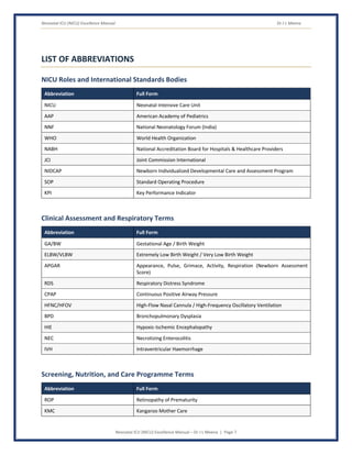 Neonatal ICU (NICU) Excellence Manual Dr J L Meena
Neonatal ICU (NICU) Excellence Manual – Dr J L Meena | Page 7
LIST OF ABBREVIATIONS
NICU Roles and International Standards Bodies
Abbreviation Full Form
NICU Neonatal Intensive Care Unit
AAP American Academy of Pediatrics
NNF National Neonatology Forum (India)
WHO World Health Organization
NABH National Accreditation Board for Hospitals & Healthcare Providers
JCI Joint Commission International
NIDCAP Newborn Individualized Developmental Care and Assessment Program
SOP Standard Operating Procedure
KPI Key Performance Indicator
Clinical Assessment and Respiratory Terms
Abbreviation Full Form
GA/BW Gestational Age / Birth Weight
ELBW/VLBW Extremely Low Birth Weight / Very Low Birth Weight
APGAR Appearance, Pulse, Grimace, Activity, Respiration (Newborn Assessment
Score)
RDS Respiratory Distress Syndrome
CPAP Continuous Positive Airway Pressure
HFNC/HFOV High-Flow Nasal Cannula / High-Frequency Oscillatory Ventilation
BPD Bronchopulmonary Dysplasia
HIE Hypoxic-Ischemic Encephalopathy
NEC Necrotizing Enterocolitis
IVH Intraventricular Haemorrhage
Screening, Nutrition, and Care Programme Terms
Abbreviation Full Form
ROP Retinopathy of Prematurity
KMC Kangaroo Mother Care
 