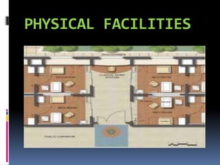 PHYSICAL FACILITIES
 