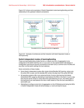 Chapter 5. NIC virtualization considerations on the server side 117
Draft Document for Review May 1, 2014 2:10 pm NIC virtualization considerations - Server side.fm
Figure 5-51 shows some examples of Switch Dependent mode teaming/bonding and their
relationship to the upstream network connections.
Figure 5-51 Examples of architectures and their interaction with Switch Dependent modes of
teaming/bonding
Switch Independent modes of teaming/bonding
These are teaming/bonding modes that do not require any form of aggregation to be
configured on the switch and thus are not dependent on any special switch side design or
configuration (just ensure all ports connecting to the team carry a common set of VLANs and
any other normal switch settings the host requires).
Some comments on these modes:.
򐂰 Some Switch independent modes offer simple Active/Standby NIC teaming, where only
the active NIC is used, and the standby NIC comes into play only if the active NIC fails
򐂰 All operating systems offer more advanced kinds of server side teaming that deliver
Active/Active NIC usage by attempting to load balance the NICs in the team in such a way
that only the server knows or cares about this load balancing (in turn, the switch side of
this team/bond can load balance the return traffic based on how the host uses MACs to
send traffic out)
򐂰 Attempting to configure some form of aggregation on the I/O Module ports facing the NICs
in Switch Independent mode will almost always not work and lead to issues
StandAloneSW1 StandAloneSW2
ComputeNode
NIC0 NIC1
vLAGSW1 vLAGSW2
ComputeNode
NIC0 NIC1
StackedSW1 StackedSW2
ComputeNode
NIC0 NIC1
StandAloneSwitch
ComputeNode
NIC0 NIC1
Thesymbol representssomeformofaggregation
SwitchDependentMode
Supported
SwitchDependentMode
Supported
SwitchDependentMode
Supported
SwitchDependentMode
NotSupported
 