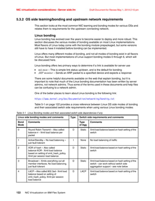 NIC virtualization considerations - Server side.fm Draft Document for Review May 1, 2014 2:10 pm
122 NIC Virtualization on IBM Flex System
5.3.2 OS side teaming/bonding and upstream network requirements
This section looks at the most common NIC teaming and bonding modes for various OSs and
relates them to requirements for the upstream connecting network.
Linux bonding
Linux bonding has evolved over the years to become easier to deploy and more robust. This
section discusses the various modes of bonding available on most Linux implementations.
Most flavors of Linux today come with the bonding module prepackaged, but some versions
still have to have it installed before bonding can be implemented.
Linux offers many different modes of bonding, and not all modes of bonding exist in all flavors
of Linux. But most implementations of Linux support bonding modes 0 through 6, which will
be discussed here.
Linux bonding offers two primary ways to determine if a link is available for server use
򐂰 mii-mon – This is simple link status up/down, and is the default for bonding
򐂰 ARP monitor – Sends an ARP packet to a specified device and expects a response
There are some helpful documents available on the web that explain bonding, but It is
important to note that much of the Linux bonding documentation has been written by server
admins, not network admins. Thus some of the terms used in these documents and help files
can be confusing to a network admin.
One of the better places to learn about Linux bonding is the following link:
https://www.kernel.org/doc/Documentation/networking/bonding.txt
Table 5-1 on page 122 provides a cross reference between Linux OS side modes of bonding
and their associated switch side requirements when using various Linux bonding modes:
Table 5-1 Linux Bonding modes and their associated switch side dependences if any
Linux side bonding modes and comments Type Switch side requirements and comments
Bond
Mode
Comments Type
of Agg
Comments
0 Round Robin Transmit – Also called
balance-rr - Xmit load balance per
packet
D Static Xmit load balance based on hash setting of the
switch
1 Active/Standby – No load balancing –
just fault tolerant
I None No load balancing of traffic
2 XOR of hash – Also called
balance-XOR - Xmit load balance
based on setting of xmit_hash_policy,
Xmit per session load balance
D Static Xmit load balance based on hash setting of the
switch
3 Broadcast – Xmits everything out all
member interfaces, No load balancing,
just fault tolerant
D Static Xmit load balance based on hash setting of the
switch - can work without switch side
aggregation support - see note below
4 LACP – Also called 802.3ad - Xmit load
balance based on setting of
xmit_hash_policy, Xmit per session
load balance
D LACP Xmit load balance based on hash setting of the
switch
 