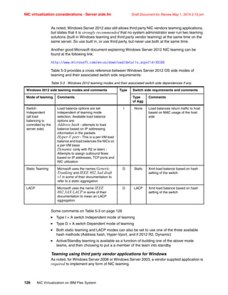 NIC virtualization considerations - Server side.fm Draft Document for Review May 1, 2014 2:10 pm
126 NIC Virtualization on IBM Flex System
As noted, Windows Server 2012 also still allows third party NIC vendors teaming applications,
but states that it is strongly recommended that no system administrator ever run two teaming
solutions (built in Windows teaming and third party vendor teaming) at the same time on the
same server. So use built in, or use third party, but never use both at the same time.
Another good Microsoft document explaining Windows Server 2012 NIC teaming can be
found at the following link:
http://www.microsoft.com/en-us/download/details.aspx?id=30160
Table 5-3 provides a cross reference between Windows Server 2012 OS side modes of
teaming and their associated switch side requirements:
Table 5-3 Windows 2012 teaming modes and their associated switch side dependences if any
Some comments on Table 5-3 on page 126
򐂰 Type I = A switch Independent mode of teaming
򐂰 Type D = A switch Dependent mode of teaming
򐂰 Both static teaming and LACP modes can also be set to use one of the three available
hash methods (Address hash, Hyper-Vport, and if 2012 R2, Dynamic)
򐂰 Active/Standby teaming is available as a function of building one of the above mode
teams, and then choosing to put a a member of the team into standby
Teaming using third party vendor applications for Windows
As noted, for Windows Server 2008 or Windows Server 2003, a vendor supplied application is
required to implement any form of NIC teaming.
Windows 2012 side teaming modes and comments Type Switch side requirements and comments
Mode of teaming Comments Type
of Agg
Comments
Switch
Independent
(all load
balancing is
controlled by the
server side)
Load balance options are set
independent of teaming mode
selection. Available load balance
options are:
Address hash - attempts to load
balance based on IP addressing
information in the packets
Hyper-V port - This is a per-VM load
balance and load balances the NICs on
a per-VM basis
Dynamic (only with R2 or later) -
Attempts to assign outbound flows
based on IP addresses, TCP ports and
NIC utilization
I None Load balances return traffic to host
based on MAC usage of the host
side
Static Teaming Microsoft uses the names Generic
Trunking and IEEE 802.3ad draft
v1 in some of their documentation to
refer to a static aggregation
D Static Xmit load balance based on hash
setting of the switch
LACP Microsoft uses the name IEEE
802.3AX LACP in some of their
documentation to mean an LACP
aggregation
D LACP Xmit load balance based on hash
setting of the switch
 