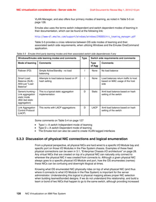 NIC virtualization considerations - Server side.fm Draft Document for Review May 1, 2014 2:10 pm
128 NIC Virtualization on IBM Flex System
VLAN Manager, and also offers four primary modes of teaming, as noted in Table 5-5 on
page 128.
Emulex also uses the terms switch independent and switch dependent modes of teaming in
their documentation, which can be found at the following link:
http://www-dl.emulex.com/support/windows/windows/240005/nic_teaming_manager.pdf
Table 5-5 provides a cross reference between OS side modes of teaming and their
associated switch side requirements, when utilizing Windows and the Emulex OneCommand
application.
Table 5-5 Emulex third party teaming modes and their associated switch side dependences if any
Some comments on Table 5-4 on page 127
򐂰 Type I = A switch Independent mode of teaming
򐂰 Type D = A switch Dependent mode of teaming
򐂰 The Emulex tool can also be used to create VLAN tagged interfaces
5.3.3 Discussion of physical NIC connections and logical enumeration
From a physical perspective, all physical NICs are hard wired to a specific I/O Module bay and
specific port on those I/O Modules in the Flex System chassis. Examples of these fixed
physical connections can be seen in 3.1, “Enterprise Chassis I/O architecture” on page 28.
Any virtual NICs that are created on top of a physical NIC can naturally only connect to
wherever the physical NIC it was created from connects to. Although a given physical NIC
always goes to a specific physical I/O Module and port, how the OS enumerates (names)
these NICs can be confusing and downright illogical at times.
Knowing what OS enumerated NIC physically rides on top of what physical NIC (and thus
where it connects to what I/O Module in the Flex System) is important for the server
administrator. Understanding this logical to physical mapping allows proper NIC selection
when building teamed/bonded designs. If we do not understand this relationship, and build a
team or bond of two NICs that happen to go to the same switch, although providing increased
Windows/Emulex side teaming modes and comments Type Switch side requirements and comments
Mode of teaming Comments Type
of Agg
Comments
Failover (FO) Simple Active/Standby - no load
balancing
I None No load balance
Smart Load
Balance (SLB) -
AKA just “Load
Balance”
Attempts to load balance based on IP
hash setting
I None Load balances return traffic to host
based on MAC usage of the host
side
Generic trunking -
Link aggregation
static mode
(802.3ad static
aggregation)
This is a typical static aggregation
implementation
D Static Xmit load balance based on hash
setting of the switch
Link Aggregation
Control Protocol
(LACP)
This works with LACP aggregations D LACP Xmit load balance based on hash
setting of the switch
 