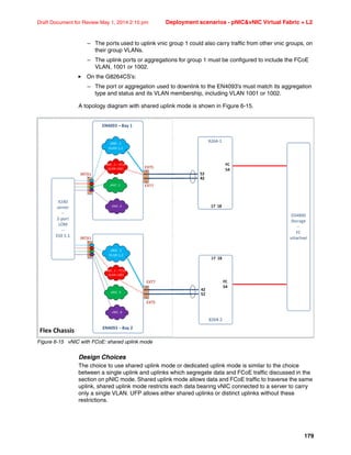 179
Draft Document for Review May 1, 2014 2:10 pm Deployment scenarios - pNICvNIC Virtual Fabric + L2
– The ports used to uplink vnic group 1 could also carry traffic from other vnic groups, on
their group VLANs.
– The uplink ports or aggregations for group 1 must be configured to include the FCoE
VLAN, 1001 or 1002.
򐂰 On the G8264CS’s:
– The port or aggregation used to downlink to the EN4093’s must match its aggregation
type and status and its VLAN membership, including VLAN 1001 or 1002.
A topology diagram with shared uplink mode is shown in Figure 6-15.
Figure 6-15 vNIC with FCoE: shared uplink mode
Design Choices
The choice to use shared uplink mode or dedicated uplink mode is similar to the choice
between a single uplink and uplinks which segregate data and FCoE traffic discussed in the
section on pNIC mode. Shared uplink mode allows data and FCoE traffic to traverse the same
uplink, shared uplink mode restricts each data bearing vNIC connected to a server to carry
only a single VLAN. UFP allows either shared uplinks or distinct uplinks without these
restrictions.
 