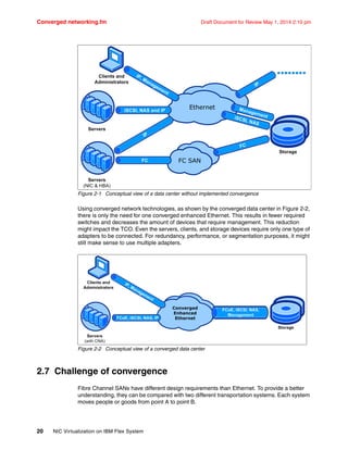 Converged networking.fm Draft Document for Review May 1, 2014 2:10 pm
20 NIC Virtualization on IBM Flex System
Figure 2-1 Conceptual view of a data center without implemented convergence
Using converged network technologies, as shown by the converged data center in Figure 2-2,
there is only the need for one converged enhanced Ethernet. This results in fewer required
switches and decreases the amount of devices that require management. This reduction
might impact the TCO. Even the servers, clients, and storage devices require only one type of
adapters to be connected. For redundancy, performance, or segmentation purposes, it might
still make sense to use multiple adapters.
Figure 2-2 Conceptual view of a converged data center
2.7 Challenge of convergence
Fibre Channel SANs have different design requirements than Ethernet. To provide a better
understanding, they can be compared with two different transportation systems. Each system
moves people or goods from point A to point B.
 