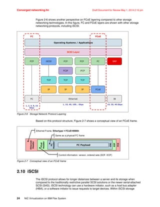 Converged networking.fm Draft Document for Review May 1, 2014 2:10 pm
24 NIC Virtualization on IBM Flex System
Figure 2-6 shows another perspective on FCoE layering compared to other storage
networking technologies. In this figure, FC and FCoE layers are shown with other storage
networking protocols, including iSCSI.
Figure 2-6 Storage Network Protocol Layering
Based on this protocol structure, Figure 2-7 shows a conceptual view of an FCoE frame.
Figure 2-7 Conceptual view of an FCoE frame
2.10 iSCSI
The iSCSI protocol allows for longer distances between a server and its storage when
compared to the traditionally restrictive parallel SCSI solutions or the newer serial-attached
SCSI (SAS). iSCSI technology can use a hardware initiator, such as a host bus adapter
(HBA), or a software initiator to issue requests to target devices. Within iSCSI storage
Operating Systems / Applications
SCSI Layer
1, 2, 4, 8, 16
Gbps
FCP FCP FCP FC
iSCSI SRP
TCP TCP TCP
IP IP IP FCoE
FC IB
iFCP
FCIP
Ethernet
1, 10, 40, 100... Gbps 10, 20, 40 Gbps
FC FCoE
Ethernet
Header
FCoE
Header
FCS
EOF
FC
Header
CRC
FC Payload
Ethernet Frame, Ethertype = FCoE=8906h
Same as a physical FC frame
Control information: version, ordered sets (SOF, EOF)
 