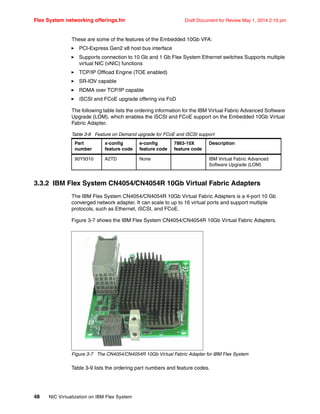 Flex System networking offerings.fm Draft Document for Review May 1, 2014 2:10 pm
48 NIC Virtualization on IBM Flex System
These are some of the features of the Embedded 10Gb VFA:
򐂰 PCI-Express Gen2 x8 host bus interface
򐂰 Supports connection to 10 Gb and 1 Gb Flex System Ethernet switches Supports multiple
virtual NIC (vNIC) functions
򐂰 TCP/IP Offload Engine (TOE enabled)
򐂰 SR-IOV capable
򐂰 RDMA over TCP/IP capable
򐂰 iSCSI and FCoE upgrade offering via FoD
The following table lists the ordering information for the IBM Virtual Fabric Advanced Software
Upgrade (LOM), which enables the iSCSI and FCoE support on the Embedded 10Gb Virtual
Fabric Adapter.
Table 3-8 Feature on Demand upgrade for FCoE and iSCSI support
3.3.2 IBM Flex System CN4054/CN4054R 10Gb Virtual Fabric Adapters
The IBM Flex System CN4054/CN4054R 10Gb Virtual Fabric Adapters is a 4-port 10 Gb
converged network adapter. It can scale to up to 16 virtual ports and support multiple
protocols, such as Ethernet, iSCSI, and FCoE.
Figure 3-7 shows the IBM Flex System CN4054/CN4054R 10Gb Virtual Fabric Adapters.
Figure 3-7 The CN4054/CN4054R 10Gb Virtual Fabric Adapter for IBM Flex System
Table 3-9 lists the ordering part numbers and feature codes.
Part
number
x-config
feature code
e-config
feature code
7863-10X
feature code
Description
90Y9310 A2TD None IBM Virtual Fabric Advanced
Software Upgrade (LOM)
 