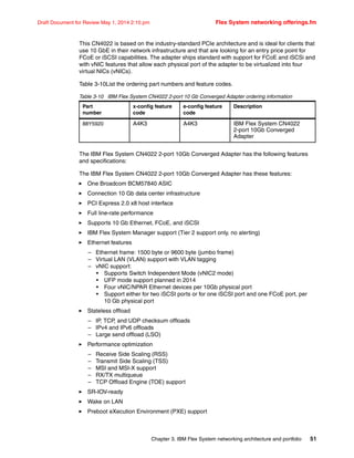 Chapter 3. IBM Flex System networking architecture and portfolio 51
Draft Document for Review May 1, 2014 2:10 pm Flex System networking offerings.fm
This CN4022 is based on the industry-standard PCIe architecture and is ideal for clients that
use 10 GbE in their network infrastructure and that are looking for an entry price point for
FCoE or iSCSI capabilities. The adapter ships standard with support for FCoE and iSCSi and
with vNIC features that allow each physical port of the adapter to be virtualized into four
virtual NICs (vNICs).
Table 3-10List the ordering part numbers and feature codes.
Table 3-10 IBM Flex System CN4022 2-port 10 Gb Converged Adapter ordering information
The IBM Flex System CN4022 2-port 10Gb Converged Adapter has the following features
and specifications:
The IBM Flex System CN4022 2-port 10Gb Converged Adapter has these features:
򐂰 One Broadcom BCM57840 ASIC
򐂰 Connection 10 Gb data center infrastructure
򐂰 PCI Express 2.0 x8 host interface
򐂰 Full line-rate performance
򐂰 Supports 10 Gb Ethernet, FCoE, and iSCSI
򐂰 IBM Flex System Manager support (Tier 2 support only, no alerting)
򐂰 Ethernet features
– Ethernet frame: 1500 byte or 9600 byte (jumbo frame)
– Virtual LAN (VLAN) support with VLAN tagging
– vNIC support:
• Supports Switch Independent Mode (vNIC2 mode)
• UFP mode support planned in 2014
• Four vNIC/NPAR Ethernet devices per 10Gb physical port
• Support either for two iSCSI ports or for one iSCSI port and one FCoE port, per
10 Gb physical port
򐂰 Stateless offload
– IP, TCP, and UDP checksum offloads
– IPv4 and IPv6 offloads
– Large send offload (LSO)
򐂰 Performance optimization
– Receive Side Scaling (RSS)
– Transmit Side Scaling (TSS)
– MSI and MSI-X support
– RX/TX multiqueue
– TCP Offload Engine (TOE) support
򐂰 SR-IOV-ready
򐂰 Wake on LAN
򐂰 Preboot eXecution Environment (PXE) support
Part
number
x-config feature
code
e-config feature
code
Description
88Y5920 A4K3 A4K3 IBM Flex System CN4022
2-port 10Gb Converged
Adapter
 