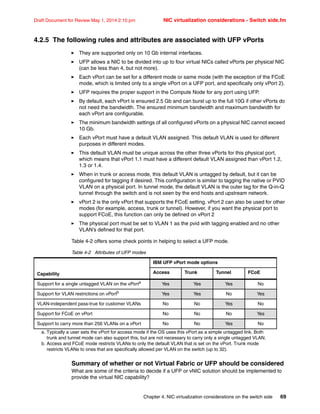 Chapter 4. NIC virtualization considerations on the switch side 69
Draft Document for Review May 1, 2014 2:10 pm NIC virtualization considerations - Switch side.fm
4.2.5 The following rules and attributes are associated with UFP vPorts
򐂰 They are supported only on 10 Gb internal interfaces.
򐂰 UFP allows a NIC to be divided into up to four virtual NICs called vPorts per physical NIC
(can be less than 4, but not more).
򐂰 Each vPort can be set for a different mode or same mode (with the exception of the FCoE
mode, which is limited only to a single vPort on a UFP port, and specifically only vPort 2).
򐂰 UFP requires the proper support in the Compute Node for any port using UFP.
򐂰 By default, each vPort is ensured 2.5 Gb and can burst up to the full 10G if other vPorts do
not need the bandwidth. The ensured minimum bandwidth and maximum bandwidth for
each vPort are configurable.
򐂰 The minimum bandwidth settings of all configured vPorts on a physical NIC cannot exceed
10 Gb.
򐂰 Each vPort must have a default VLAN assigned. This default VLAN is used for different
purposes in different modes.
򐂰 This default VLAN must be unique across the other three vPorts for this physical port,
which means that vPort 1.1 must have a different default VLAN assigned than vPort 1.2,
1.3 or 1.4.
򐂰 When in trunk or access mode, this default VLAN is untagged by default, but it can be
configured for tagging if desired. This configuration is similar to tagging the native or PVID
VLAN on a physical port. In tunnel mode, the default VLAN is the outer tag for the Q-in-Q
tunnel through the switch and is not seen by the end hosts and upstream network.
򐂰 vPort 2 is the only vPort that supports the FCoE setting. vPort 2 can also be used for other
modes (for example, access, trunk or tunnel). However, if you want the physical port to
support FCoE, this function can only be defined on vPort 2
򐂰 The physical port must be set to VLAN 1 as the pvid with tagging enabled and no other
VLAN’s defined for that port.
Table 4-2 offers some check points in helping to select a UFP mode.
Table 4-2 Attributes of UFP modes
Summary of whether or not Virtual Fabric or UFP should be considered
What are some of the criteria to decide if a UFP or vNIC solution should be implemented to
provide the virtual NIC capability?
Capability
IBM UFP vPort mode options
Access Trunk Tunnel FCoE
Support for a single untagged VLAN on the vPorta
Yes Yes Yes No
Support for VLAN restrictions on vPortb Yes Yes No Yes
VLAN-independent pass-true for customer VLANs No No Yes No
Support for FCoE on vPort No No No Yes
Support to carry more than 256 VLANs on a vPort No No Yes No
a. Typically a user sets the vPort for access mode if the OS uses this vPort as a simple untagged link. Both
trunk and tunnel mode can also support this, but are not necessary to carry only a single untagged VLAN.
b. Access and FCoE mode restricts VLANs to only the default VLAN that is set on the vPort. Trunk mode
restricts VLANs to ones that are specifically allowed per VLAN on the switch (up to 32).
 