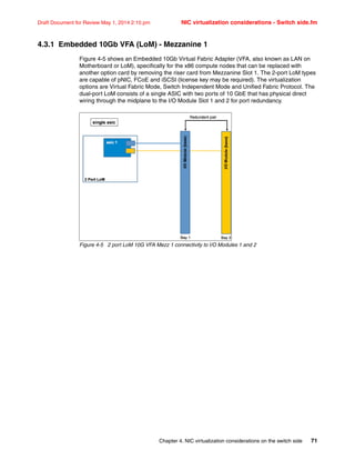 Chapter 4. NIC virtualization considerations on the switch side 71
Draft Document for Review May 1, 2014 2:10 pm NIC virtualization considerations - Switch side.fm
4.3.1 Embedded 10Gb VFA (LoM) - Mezzanine 1
Figure 4-5 shows an Embedded 10Gb Virtual Fabric Adapter (VFA, also known as LAN on
Motherboard or LoM), specifically for the x86 compute nodes that can be replaced with
another option card by removing the riser card from Mezzanine Slot 1. The 2-port LoM types
are capable of pNIC, FCoE and iSCSI (license key may be required). The virtualization
options are Virtual Fabric Mode, Switch Independent Mode and Unified Fabric Protocol. The
dual-port LoM consists of a single ASIC with two ports of 10 GbE that has physical direct
wiring through the midplane to the I/O Module Slot 1 and 2 for port redundancy.
Figure 4-5 2 port LoM 10G VFA Mezz 1 connectivity to I/O Modules 1 and 2
 